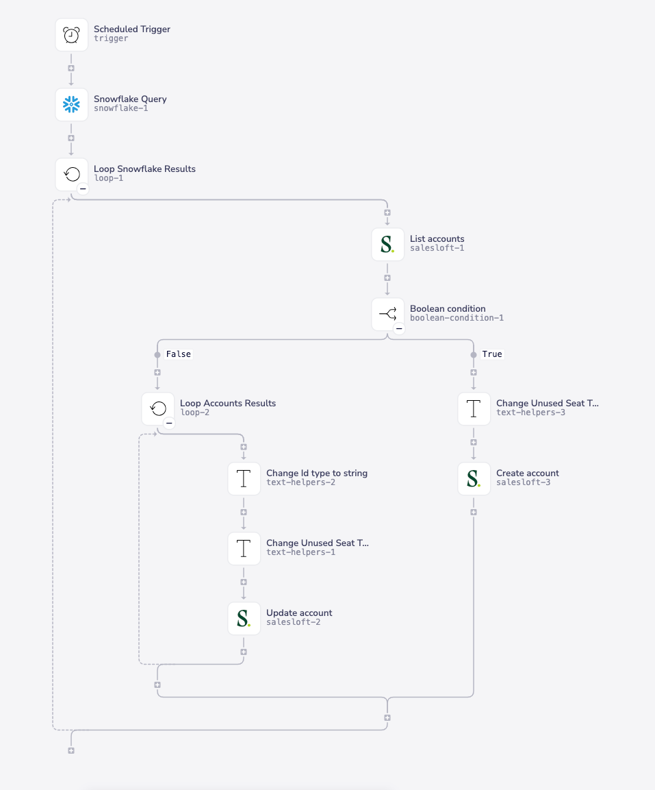 Signals by CRM ID